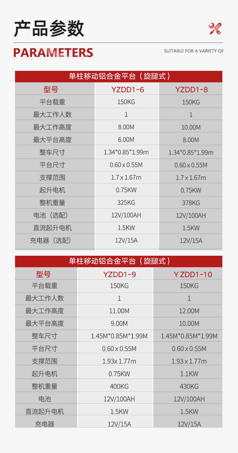 揚(yáng)子升降平臺電動升降機(jī)YZDD(圖13)